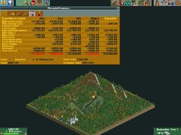Financial Summary