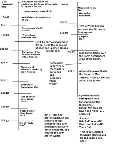 File:IadoShoguntimeline.jpg