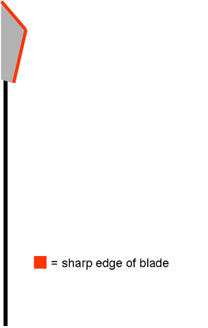 File:GlaiveDiagram.png