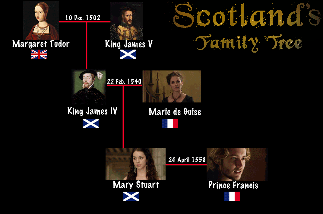 Kingdom of Scotland | Reign Wiki | Fandom powered by Wikia
