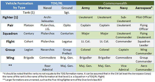 File:Unit equivalency 00.png
