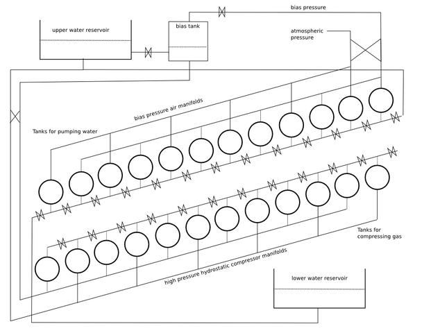 File:Pumpedstorage.png