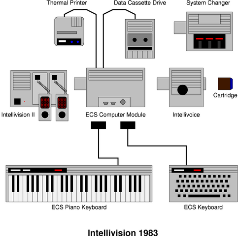File:Intv II system.png