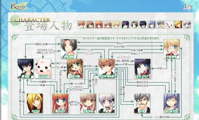 File:Rewrite Relationships.jpg