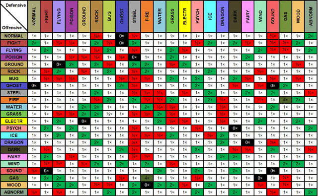 File:Chart.gif