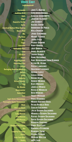 File:Voice cast rio 2.png