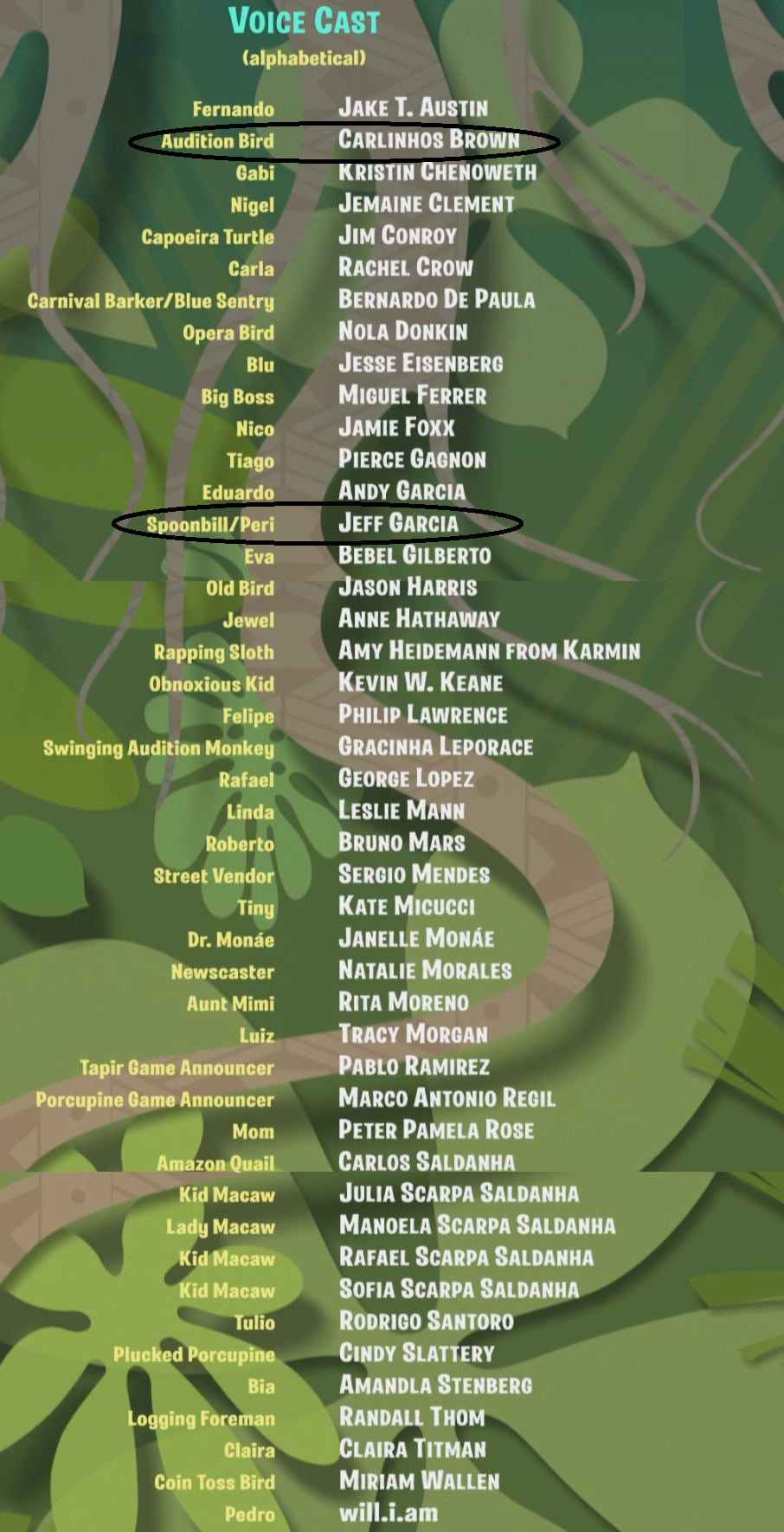 image-voice-cast-rio-2-png-rio-wiki-fandom-powered-by-wikia