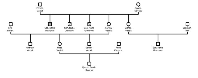 File:Vestrit family tree.jpg