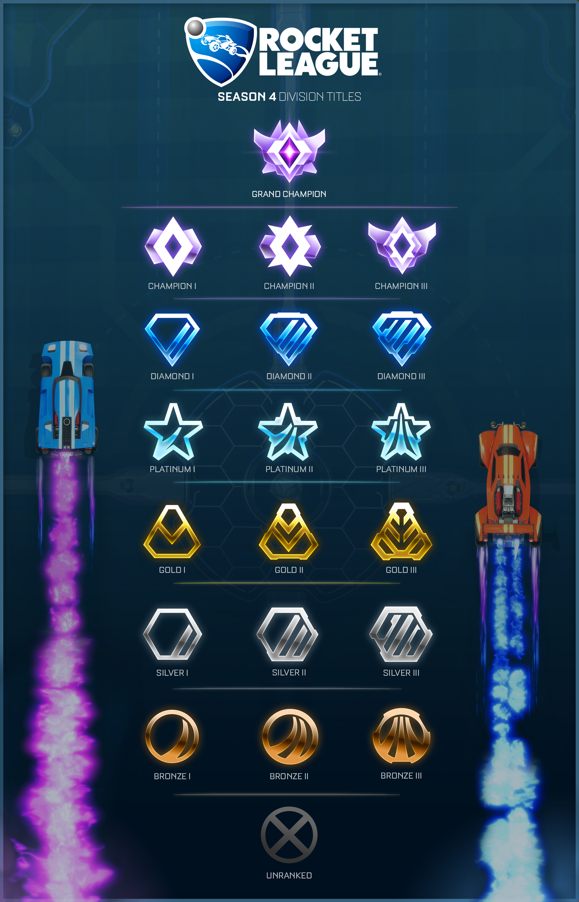 Rezultat iskanja slik za rocket league ranks