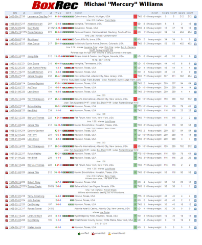 File:Mike Willams BoxRec.png