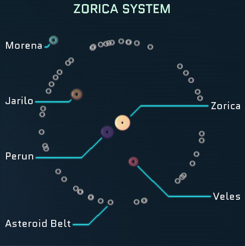 File:ZoricaSystem.png