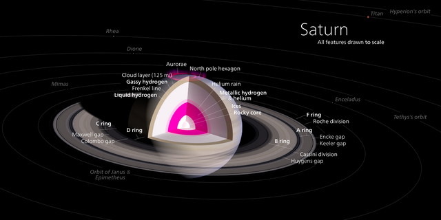 File:Saturn Diagram.png