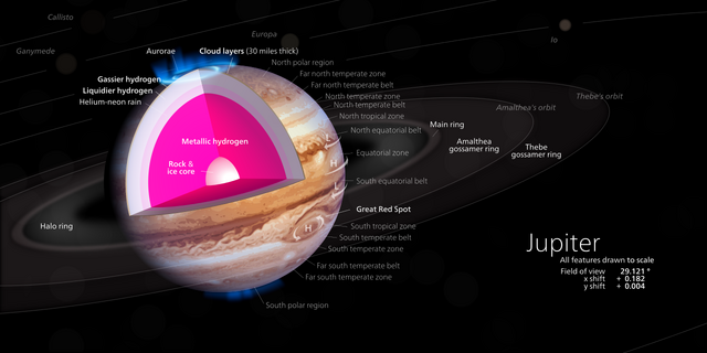 File:Jupiter Diagram.png