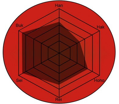 Raidenstat