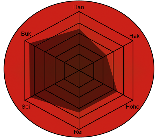 File:Raidenstat.png
