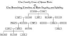 Blain family tree