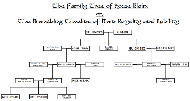 File:Blain family tree.png