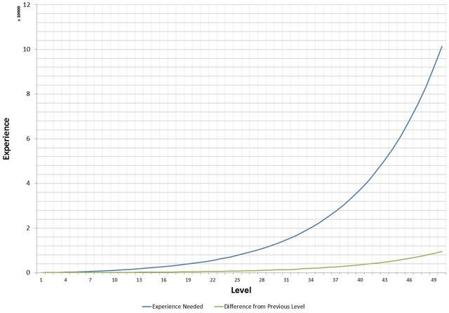 File:Scapegraphzoomed.jpg