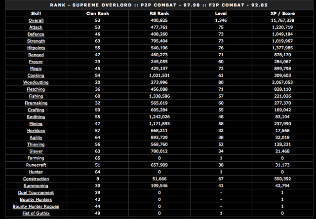 File:RHClanStats.png
