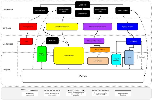 File:Runnerhub Structure.jpg