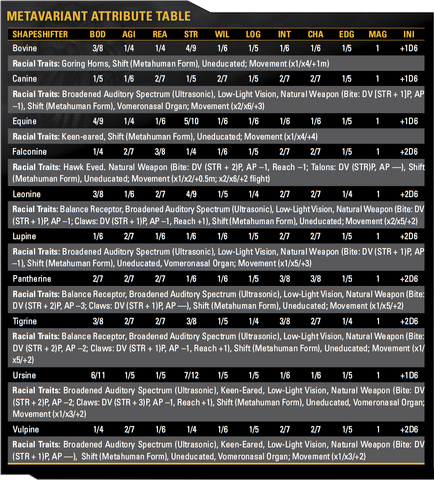 File:Shapeshifter attribute table.png