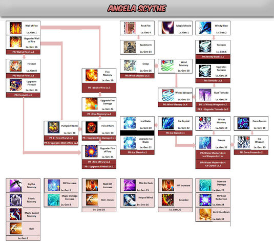 File:Angela Scythe Skill Tree.jpg