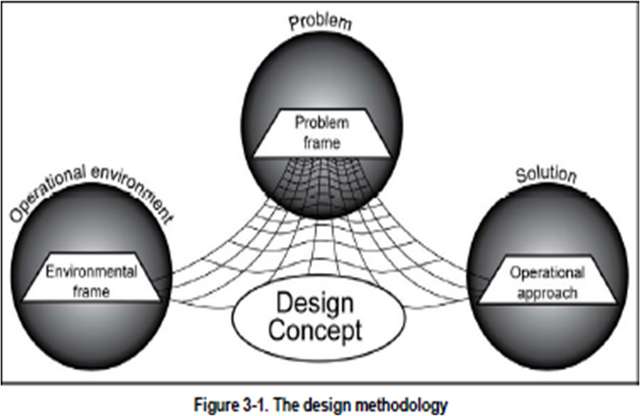File:Design.png