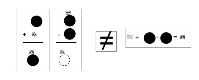 File:Specialness is not equivalent.jpg