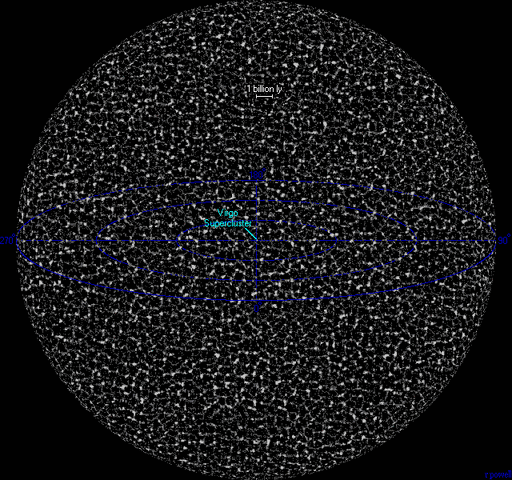 File:Big universe.gif
