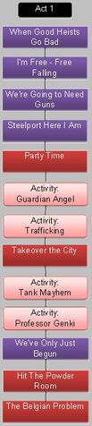 File:Act 1 flowchart.jpg