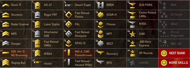 File:Ranks.png