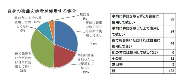 File:Answer005 100924.jpg