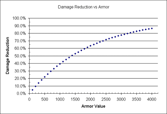 File:Armor damage reduction.gif