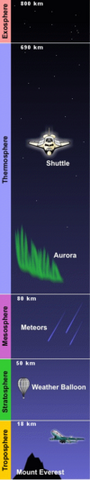 File:100px-Edge of Space.png
