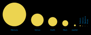 310px-Comparison sun seen from planets.svg