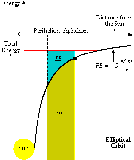 Energy-Elliptical-01-goog.gif