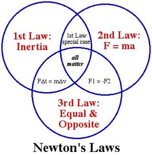 Laws-Newton-04-goog.jpg