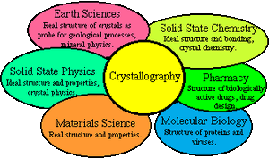 Crystallography-01-goog.gif