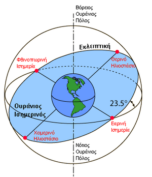 Celestial-Sphere-goog.png
