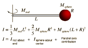 Rod-05-goog.gif