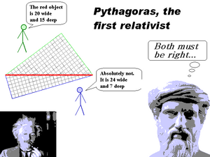 Relativity-Pythagoras-01-goog.png