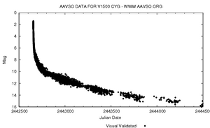 V1500.Cyg.JD2442500-2444500.LightCurve