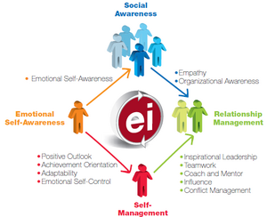 Emotional-Intelligence-03-goog.png