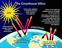 GreenhouseEffect01-goog.jpg