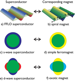 Superconductivity-04-goog.png