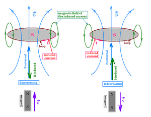 Laws-Faraday-02-goog.png