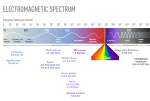 Electromagnetic-Spectrum-02-goog.png