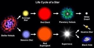 Star-Evolution-02-goog.jpg