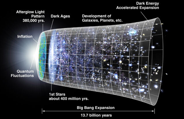 File:The Big Bang.jpg