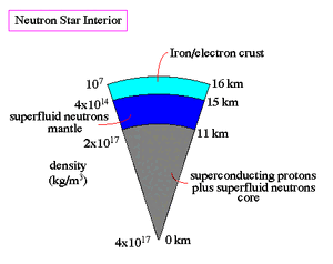 Stars-Neutron-06-goog.gif
